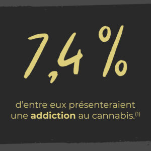 7.4 % présenteraient une addictions au cannabis